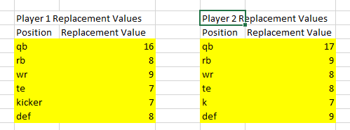 replacement values